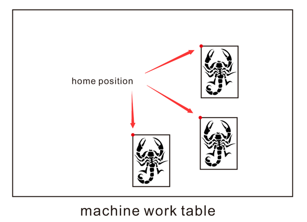 Thunder Nova-24 Laser Engraver Home position