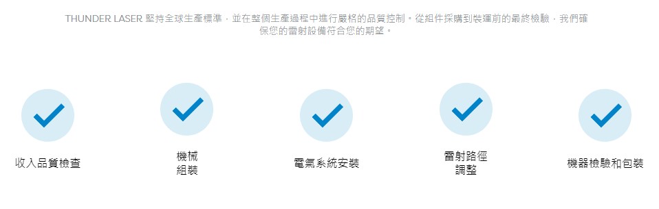 Thunder Laser 的品質保證 Thunder Laser 的品質保證