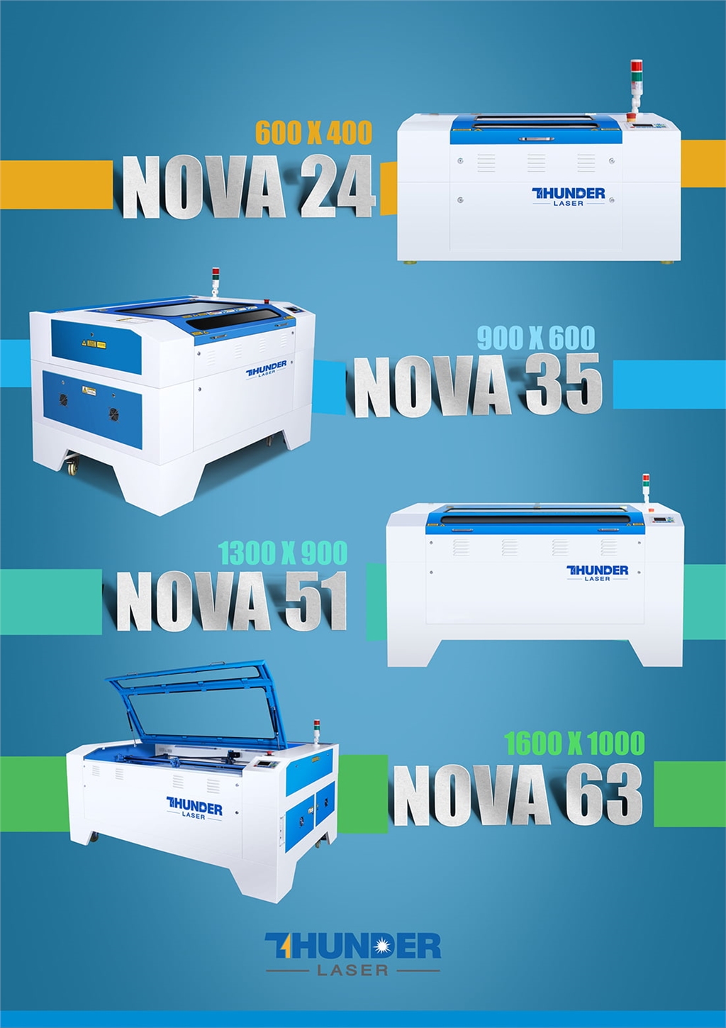 Thunder Laser 的 Nova雷射雕刻及切割機系列 Thunder Laser 的 Nova雷射雕刻及切割機系列